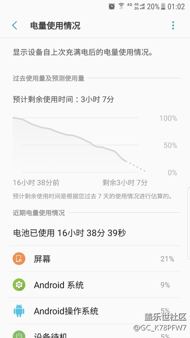 最新QE2电量测试