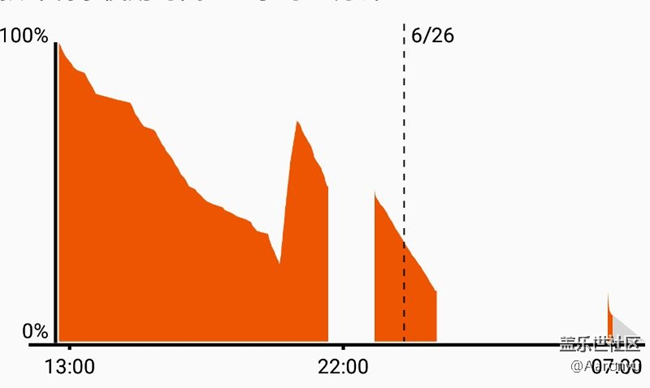 我勒个去。。这是肿么了？