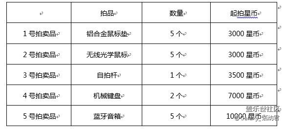 【已邮寄】庆社区上线2周年，星币商城陪你嗨