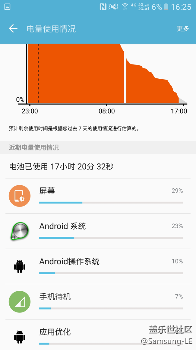 降级6.0 耗电量。不知是否正常