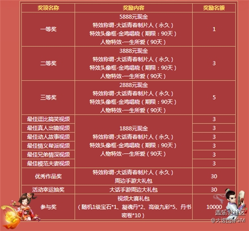 那些年走过的路 大话西游手游视频征集大赛开启
