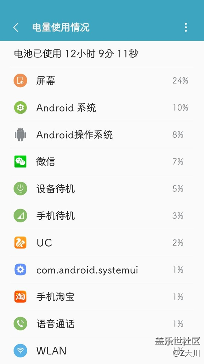 这应该是亮屏时间最长的一次了