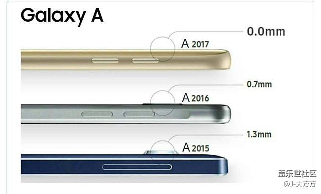 三星Galaxy A5(2017)一个月的使用心得