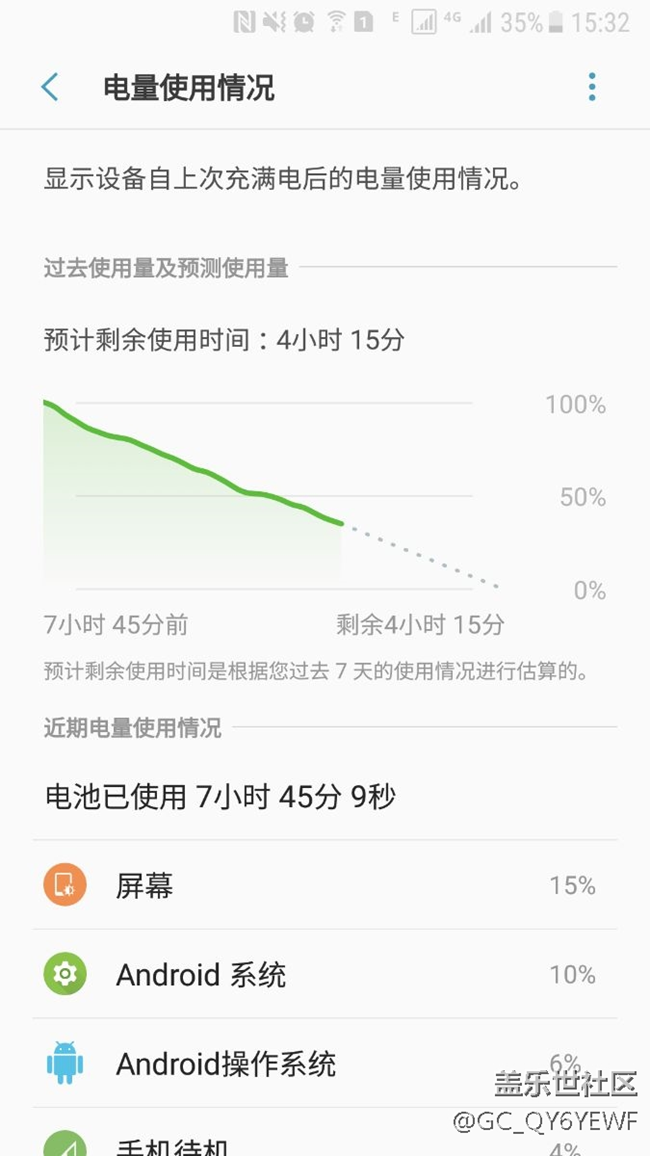 突然感觉续航回来了！没有用绿色守护，pdp