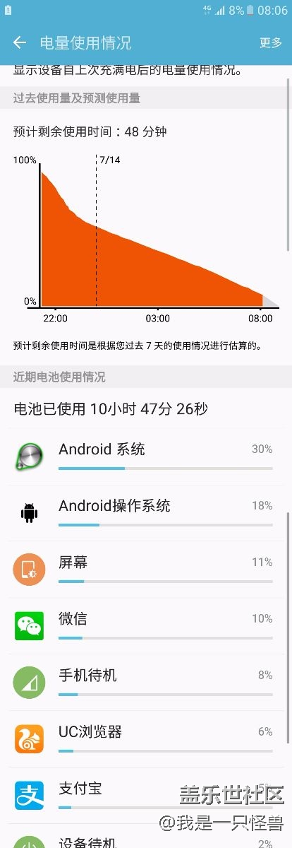 请问手机晚上没用，早上起来电量全没了是怎么回事？