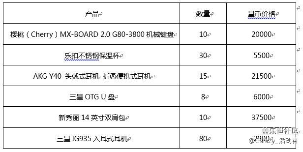 【已邮寄】社区2周年庆，星币商城半价优惠