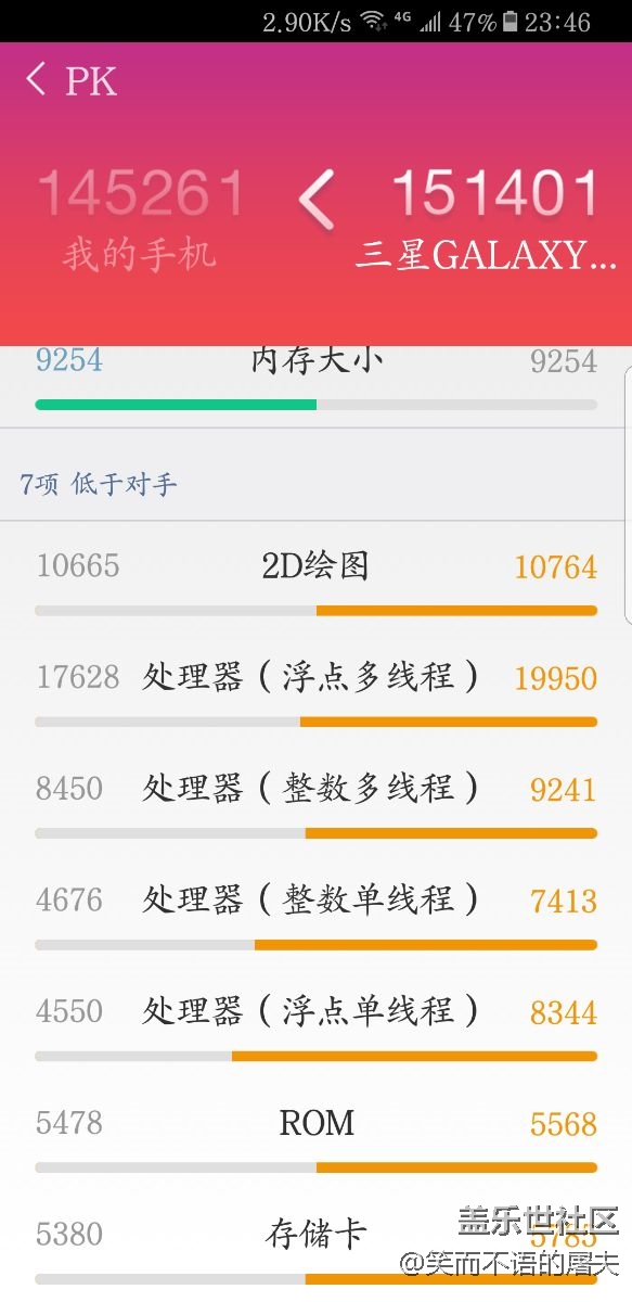 关于单线程跑分，