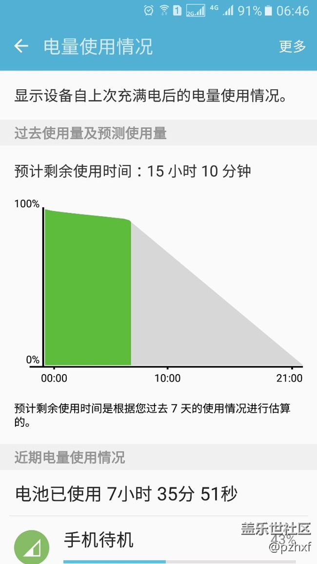 一晚上待机掉8个电