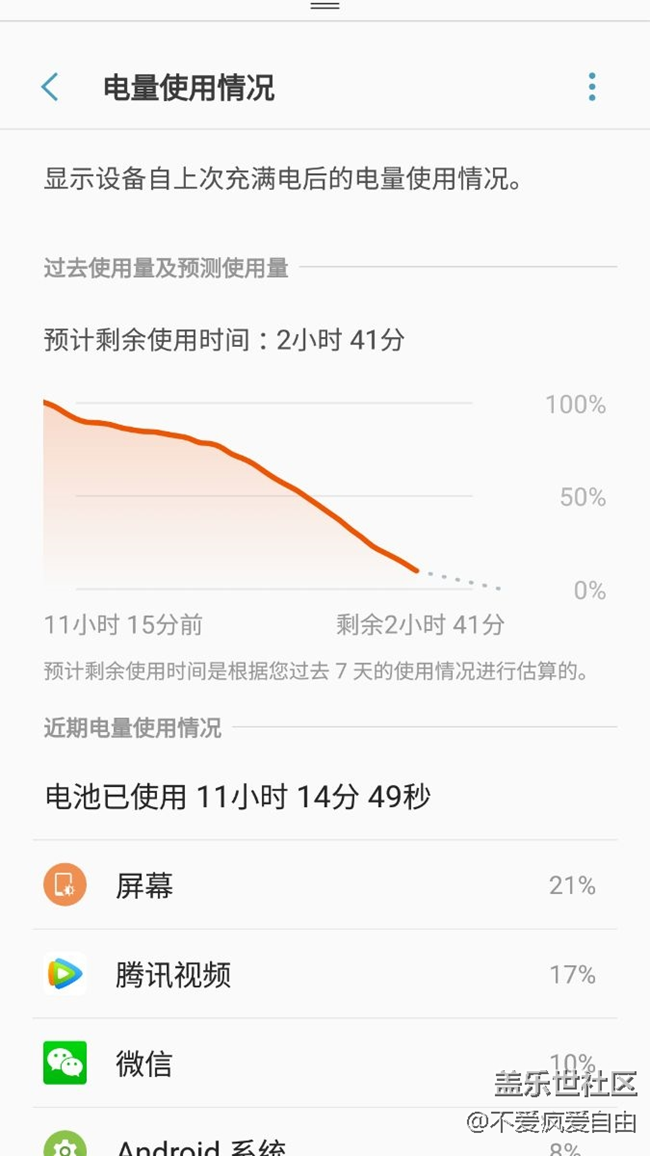 电量使用情况