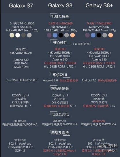 三星S8，这很三星。