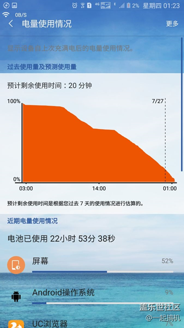 A9100降级PC4后，流畅省电多了，亮屏幕十二个半钟