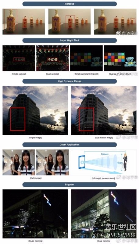 碉堡！三星Note 8再曝：不只黑色前面板，六大双摄功能加持