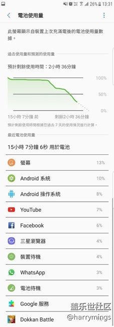 S7 edge開屏有點耗電