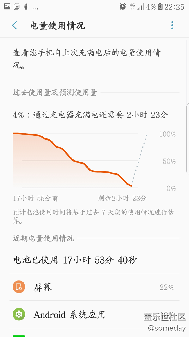 电量使用情况，各位看官怎么看