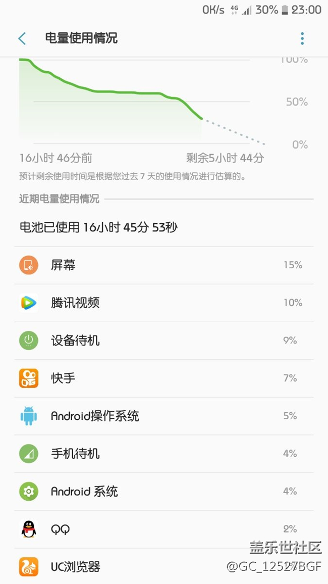 关于手机电池续航时间。