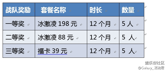 NESO粉丝热身赛 王者再战 天津嘉年华 NESO粉丝热身赛 王者再战 天津嘉年华
