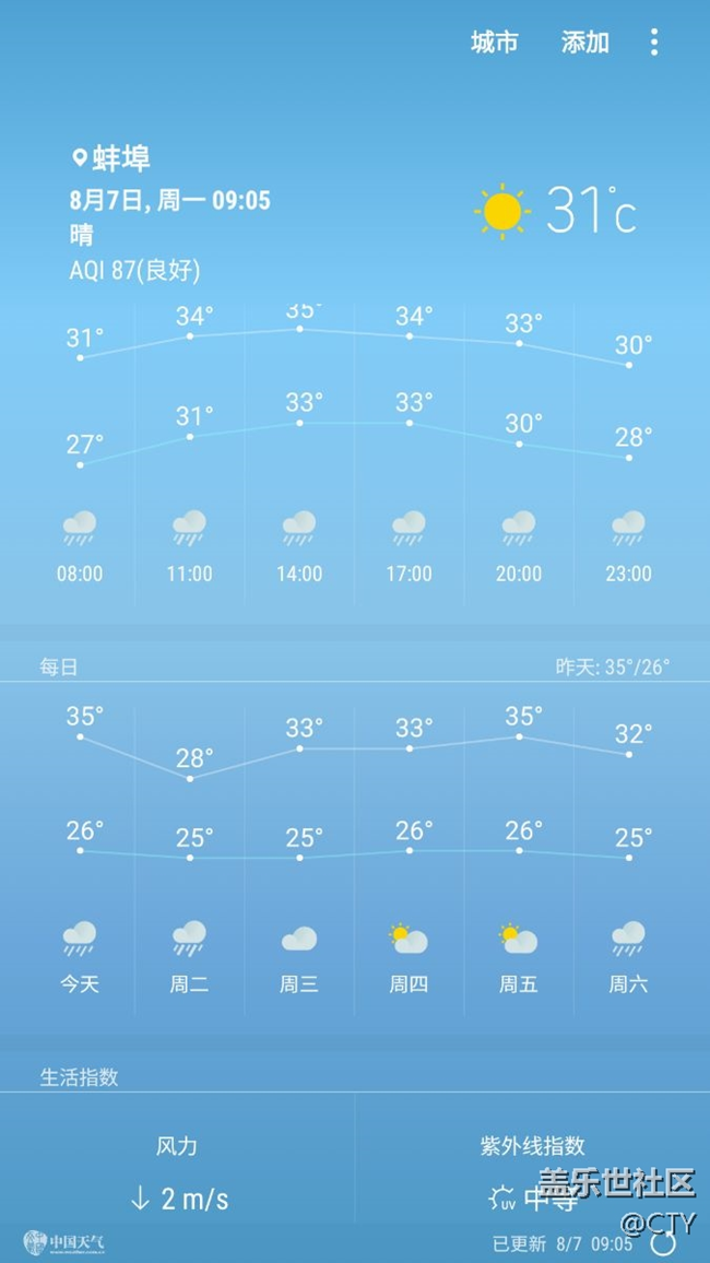 日历提醒才知道。。原来今天都立秋了，还那么热