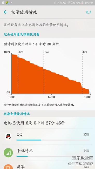 轻度使用者的手机电池使用情况