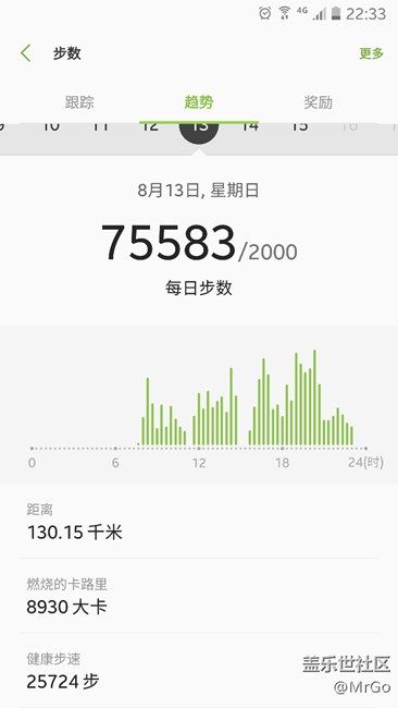 有人超越了嗎？