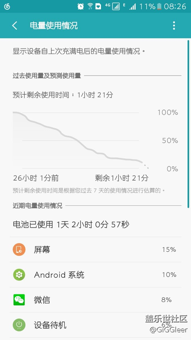 s7E☞PDP优化续航 中度使用到第二天早上
