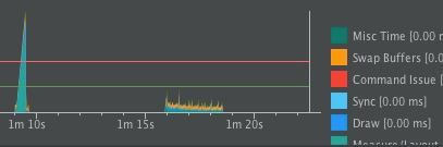 硬件不予置评，系统能不能别做负优化？
