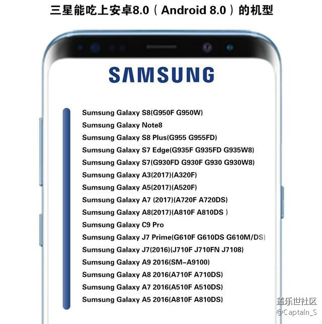 三星首批8.0名单