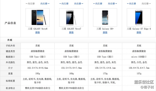 第一次上手S8和S8+对比和NOTE7找找NOTE8的感觉
