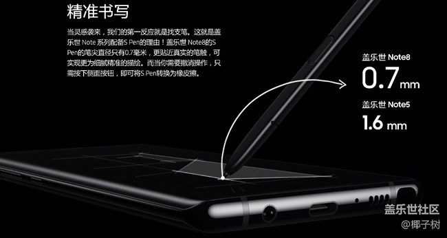 9月1日第一贴，中奖了好运坐等NOTE8