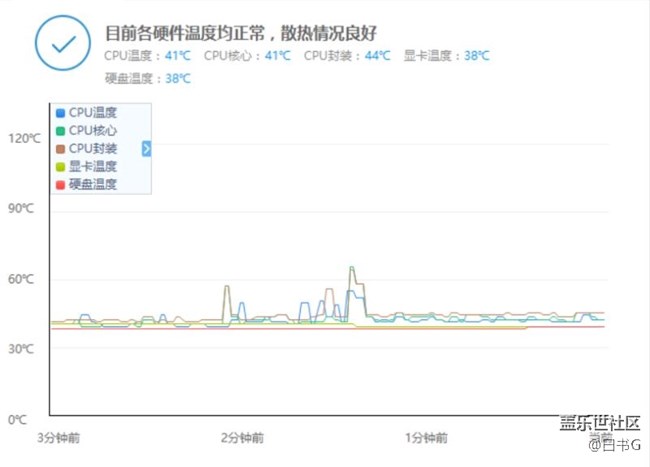 【体验】三星玄龙骑士 游戏本 设计亮点及性能测试