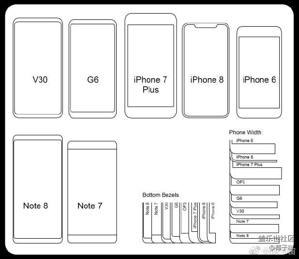 感受一下手机屏幕的边框大PK