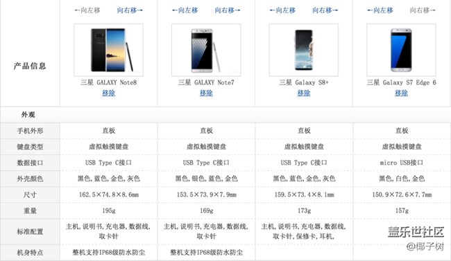 感受一下手机屏幕的边框大PK