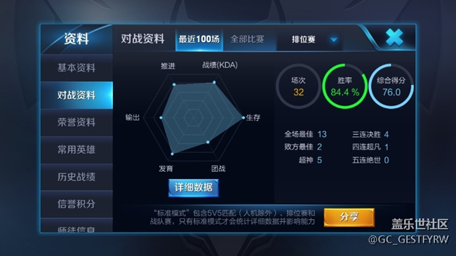 王者荣耀～杨戬～CG_华仔