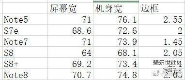 感受一下手机屏幕的边框大PK