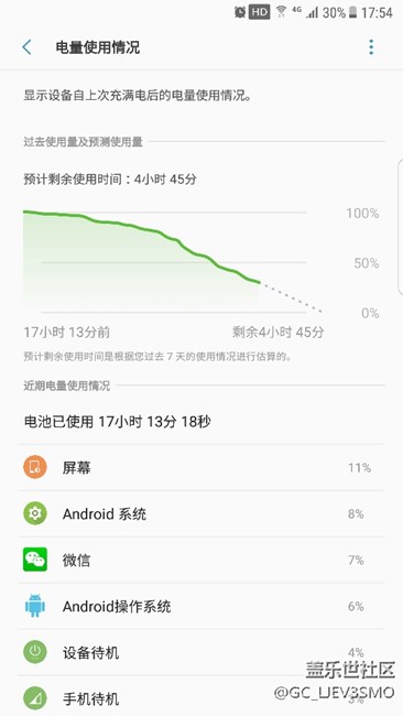 晒晒最新版的耗电图