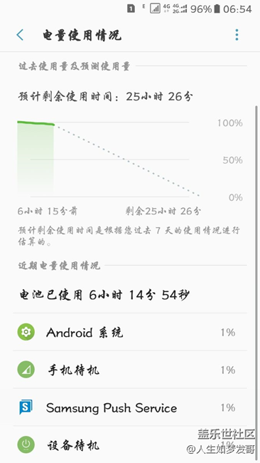 不知那个耗电的怎么关闭