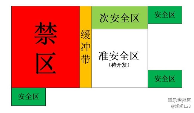 S8游戏中心体验之农药有危险，偷玩需谨慎