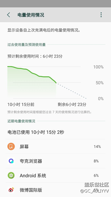 QH4亮屏4小时还有差不多一半电，总体来说这个版本还行