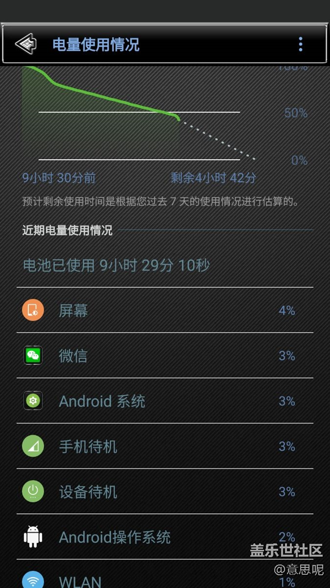 什么鬼