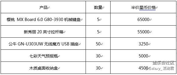 【活动已结束】秋意新主张，免费赢取贴心好礼！