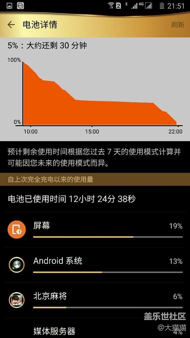 大家看看我note5耗电量正常吗？