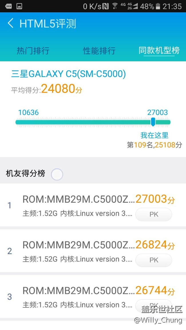 C5就这点性能，唉，所谓的中国特供