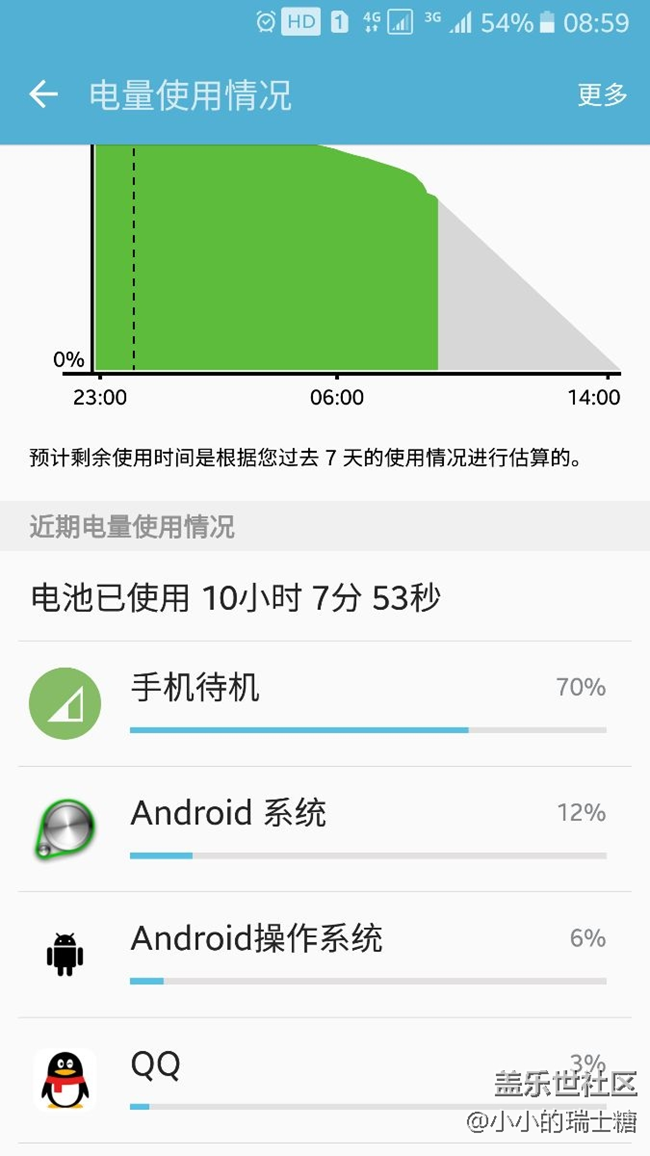 待机一晚，呵呵