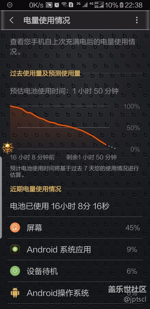 妥妥的一天