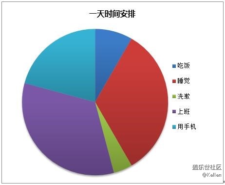 你的手机今天亮屏了多少次？三星生活助手告诉你！