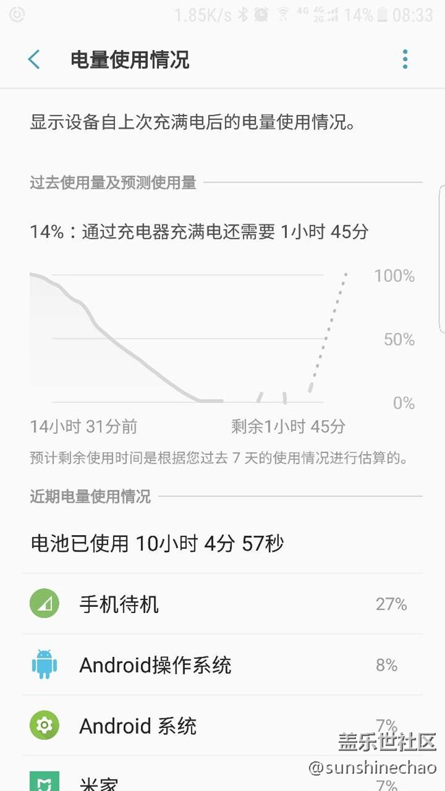 手机待机耗电意见反馈
