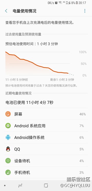 看看新系统一天的耗电量！