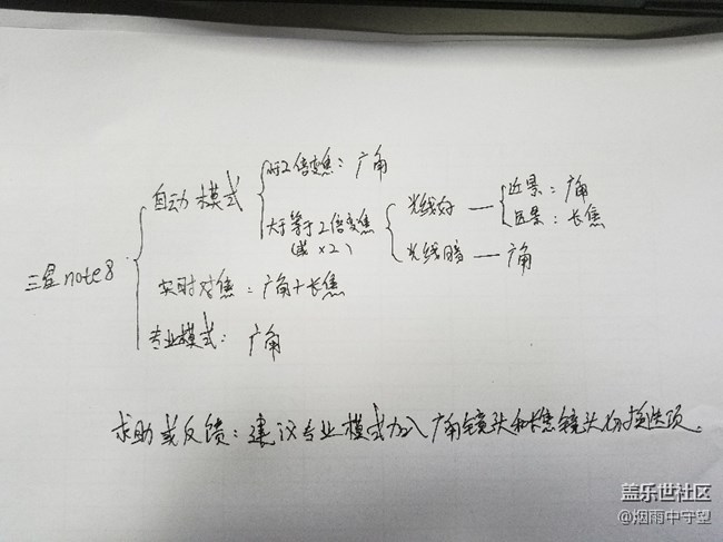 长焦镜头的秘密被我找到了