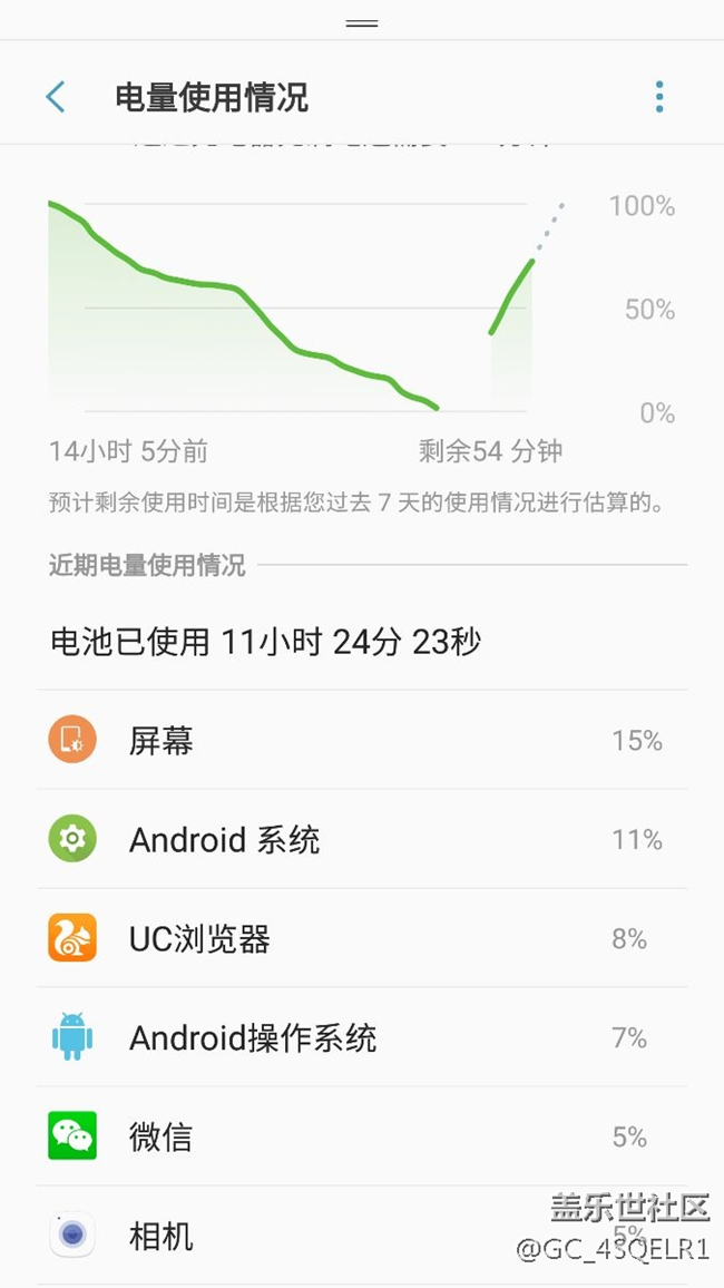 最新版耗电情况