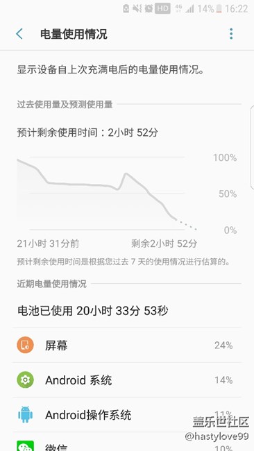 电池用不了一天
