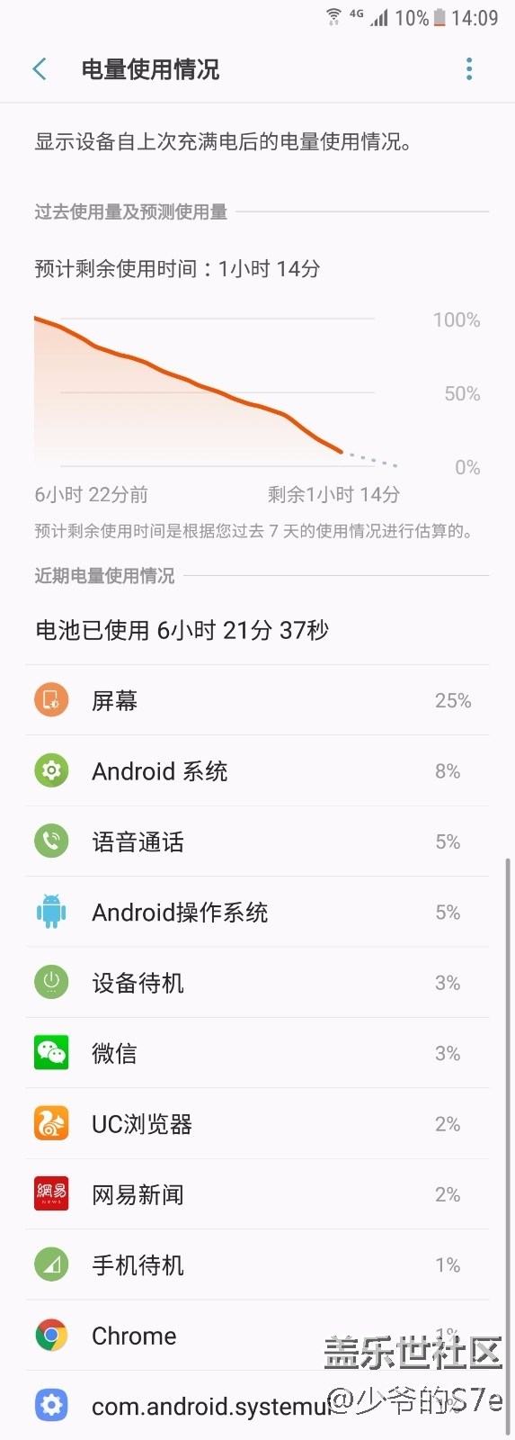 我中午的电池情况，算是重度使用了